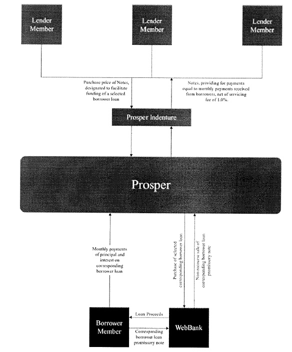 platform diagram