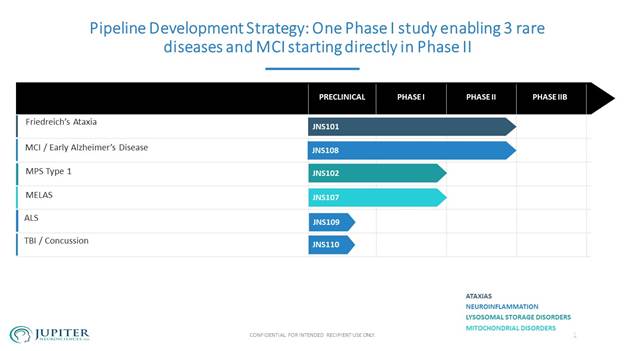 Funnel chart

Description automatically generated