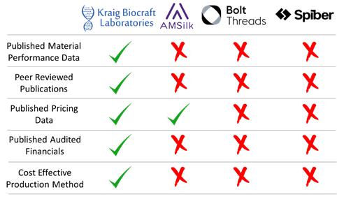 Competitor Comparison - Spider Silk