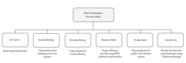 Diagram

Description automatically generated