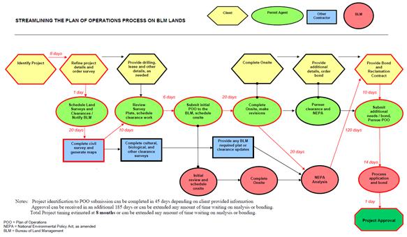 A diagram of a company

Description automatically generated