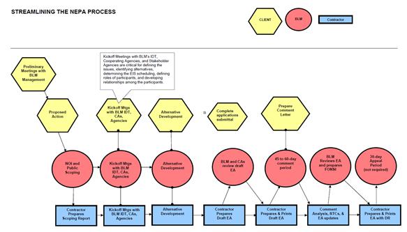 A diagram of a process

Description automatically generated