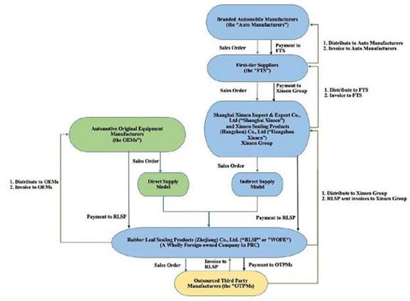 A diagram of a product

Description automatically generated