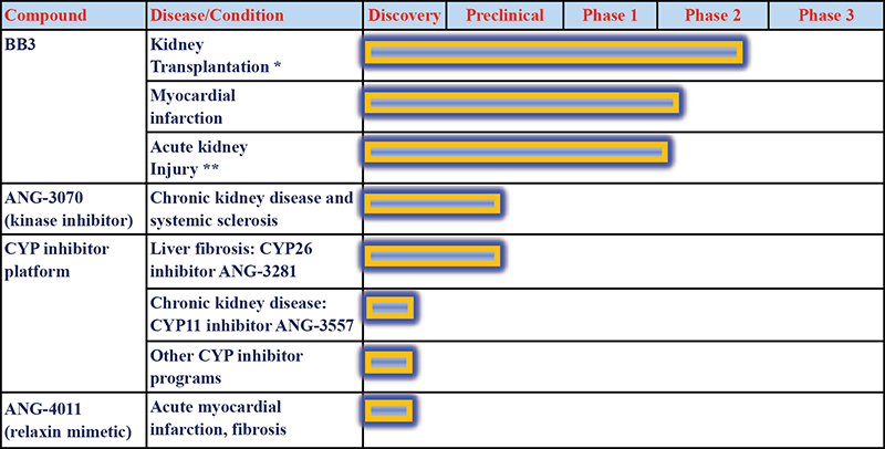 [MISSING IMAGE: t1400386_bar-chart1.jpg]