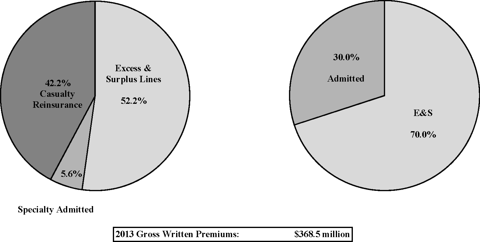 [MISSING IMAGE: t1401796_pie-premiums.jpg]