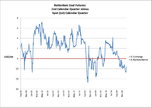 (Line Graph