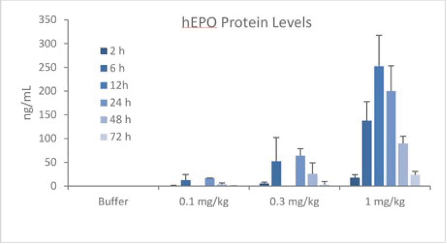 [MISSING IMAGE: t1701925_bar-protein.jpg]