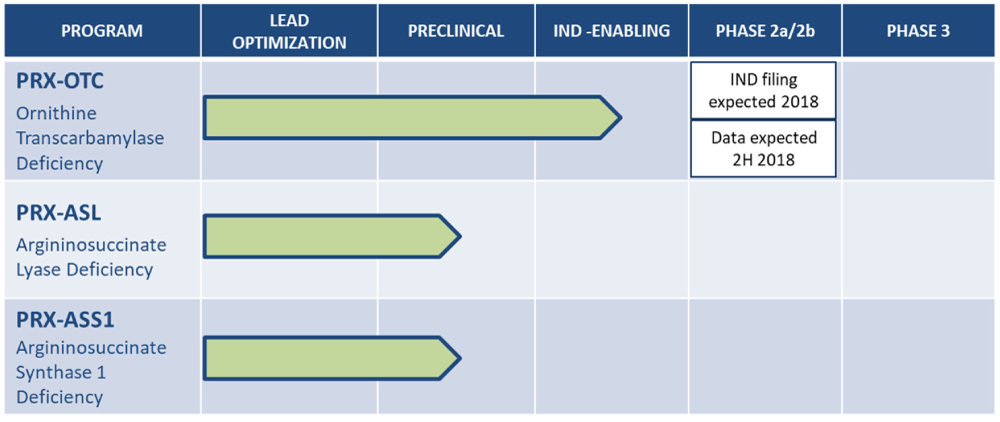 [MISSING IMAGE: t1701925_chrt-program.jpg]