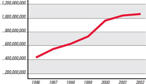 (LINE GRAPH)