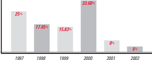 (BAR CHART)