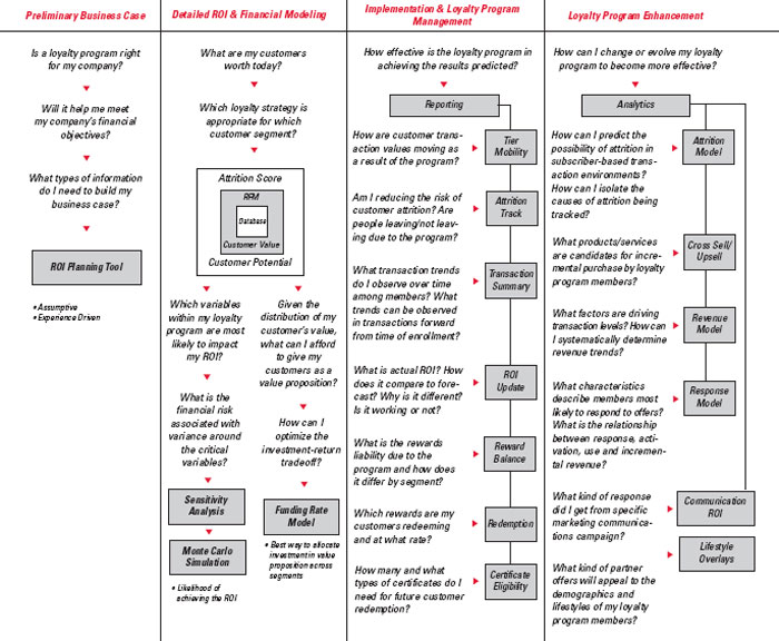 (FLOW CHART)