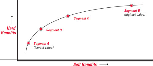 (LINE GRAPH)