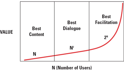 (LINE GRAPH)