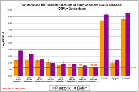 (BAR CHART)