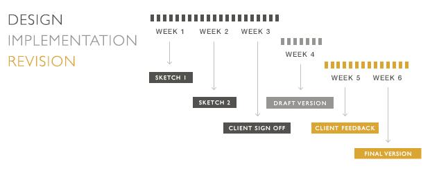 process-timeline