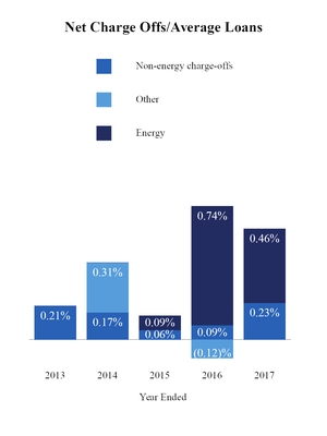 businesslendingactivitiesa2.jpg