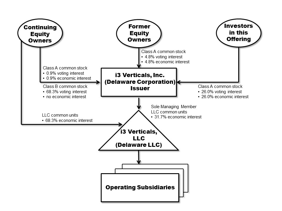 ourorganizationalstructure1v.jpg