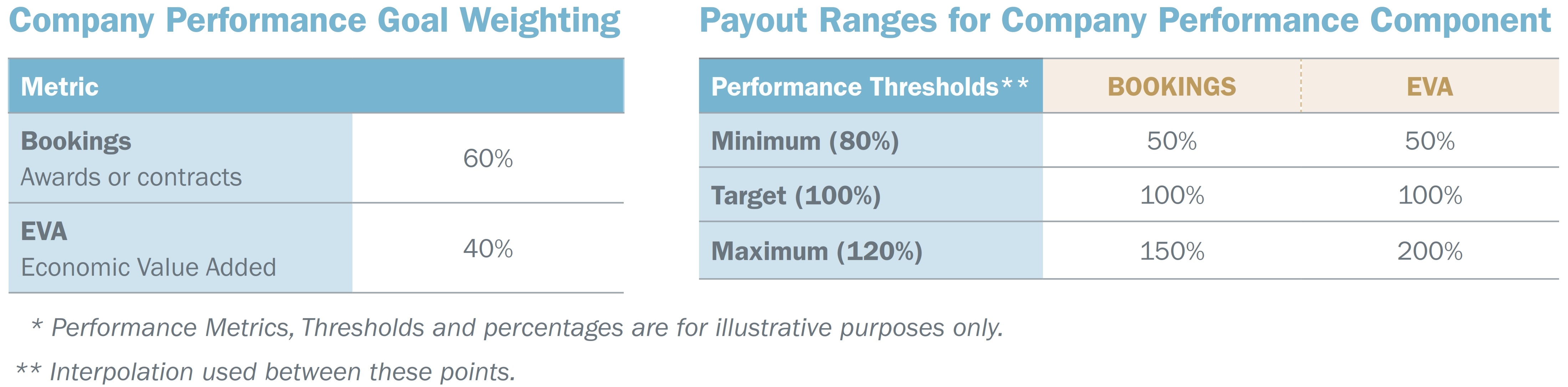 executivecompensation3a1a.jpg