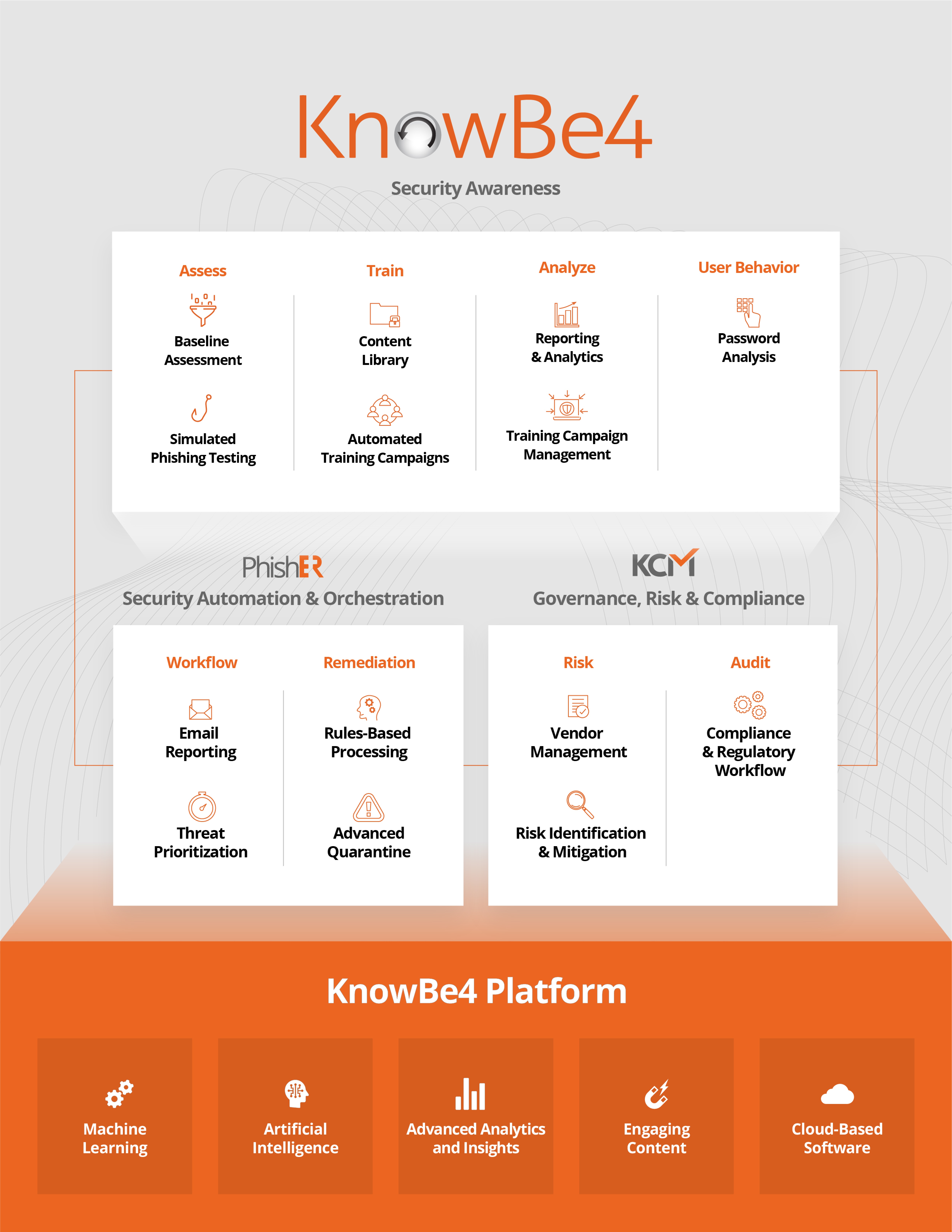 knowbe4cover41.jpg