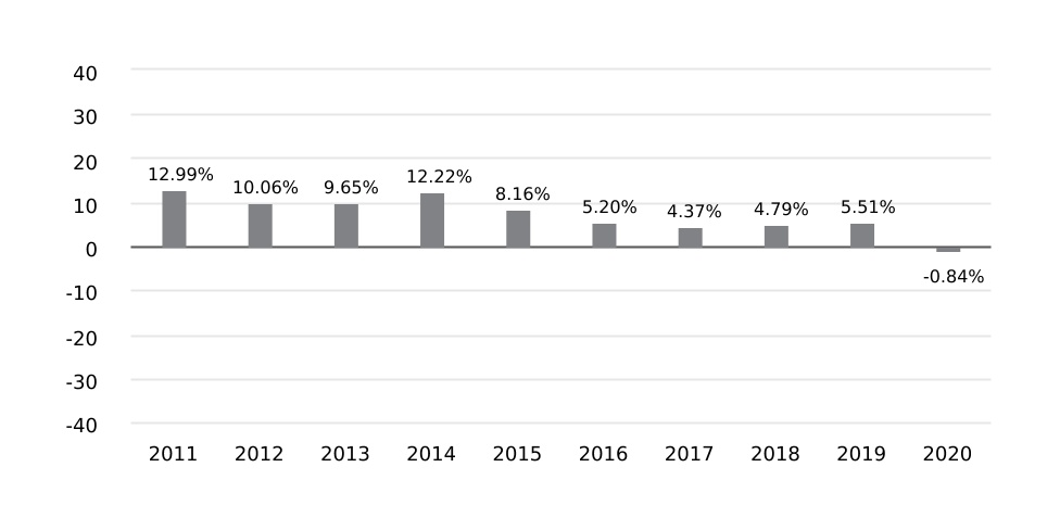 chart-26aba1ec952d46aeb901.jpg