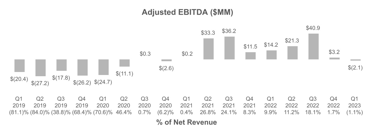 chart-01d15bff589d4fc48e4.jpg