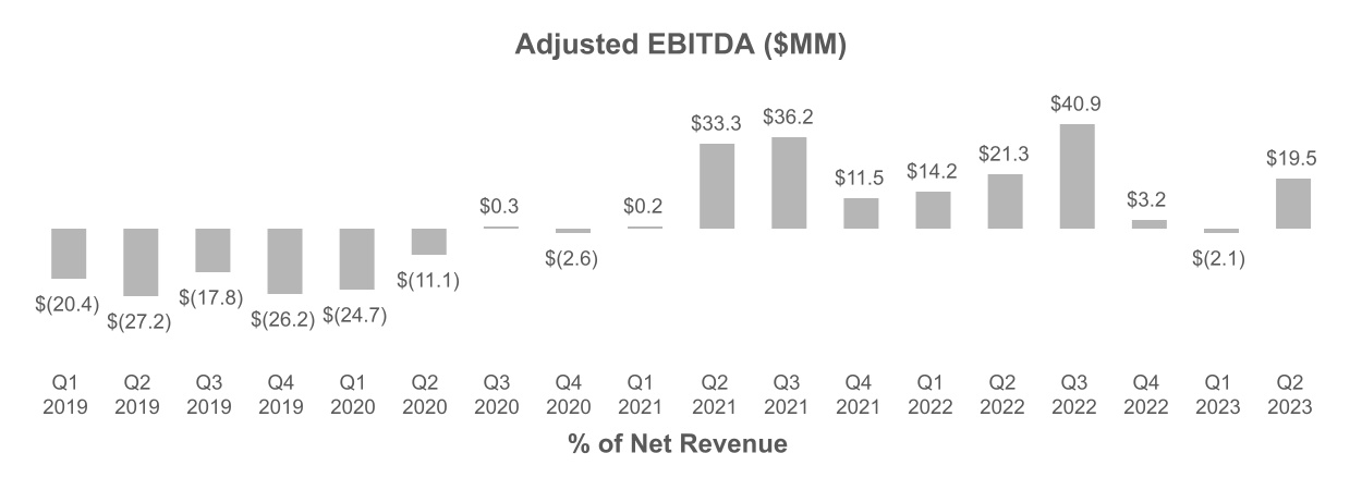 chart-01d15bff589d4fc48e4.jpg