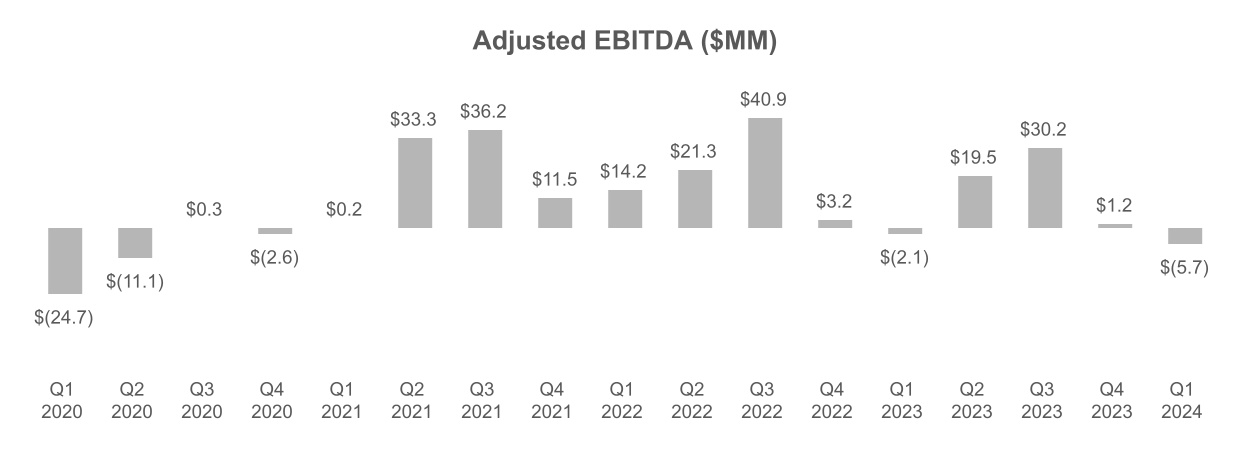 chart-01d15bff589d4fc48e4a.jpg