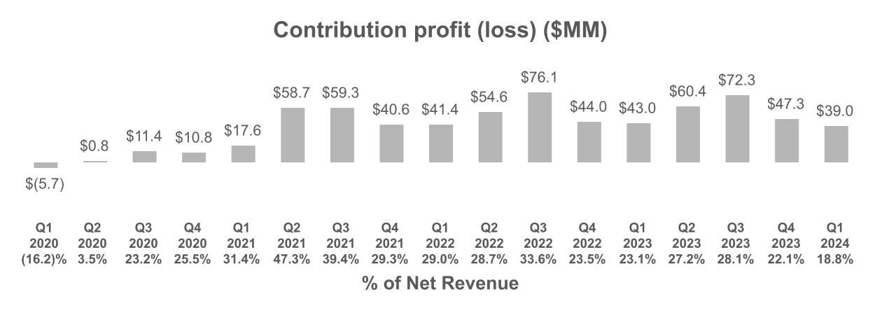 chart-b119f852122b4da5b0ea.jpg