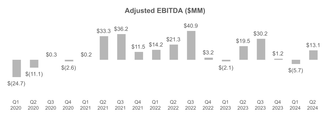 chart-01d15bff589d4fc48e4.jpg