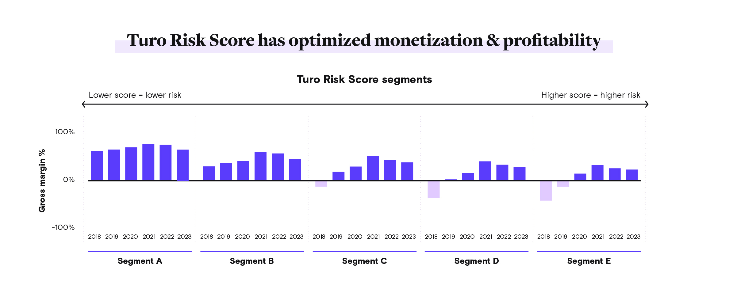 turoriskscore_071524.jpg