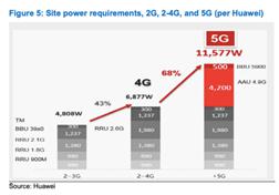 Huawei chart