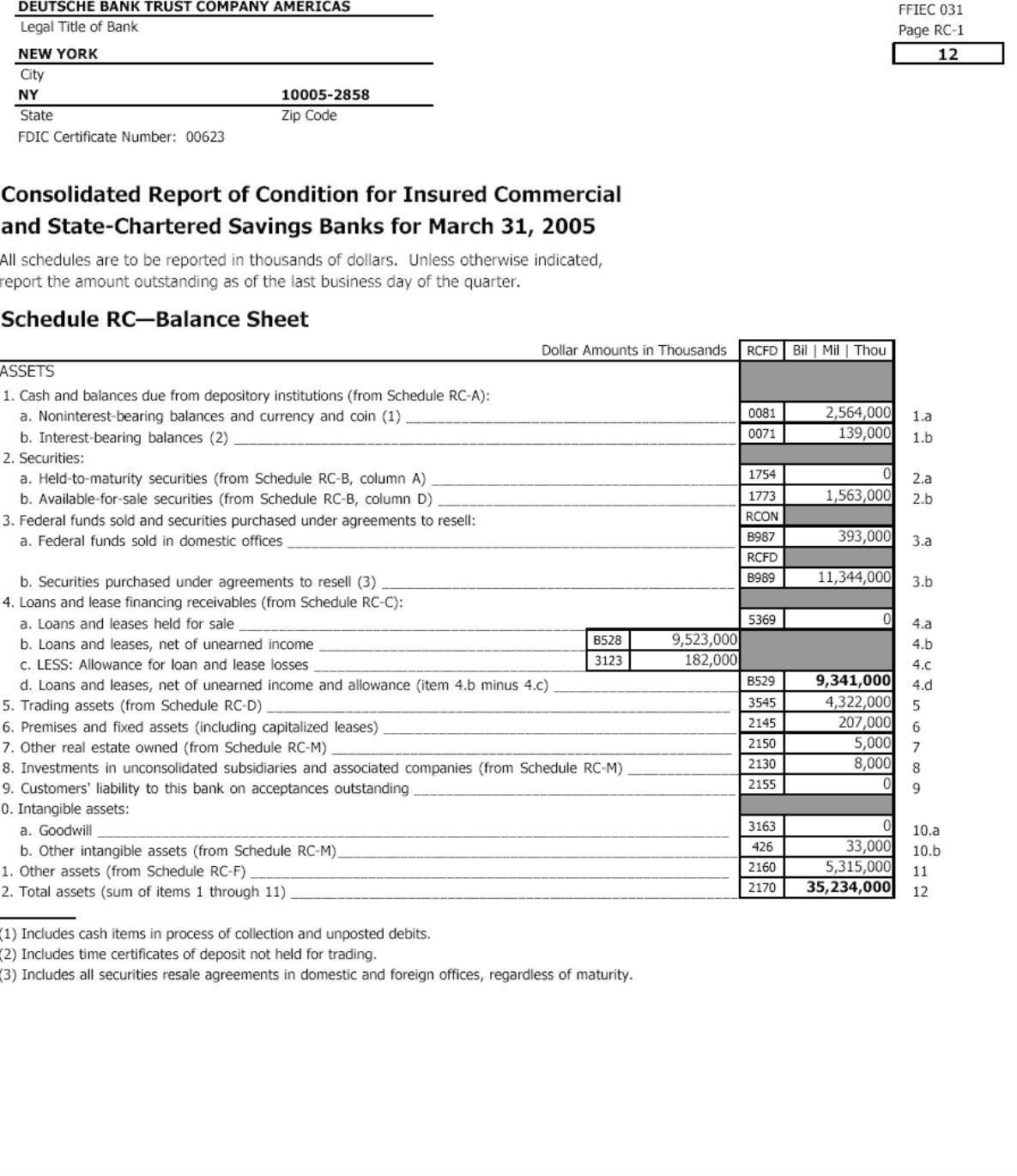 Schedule RC - Balance Sheet