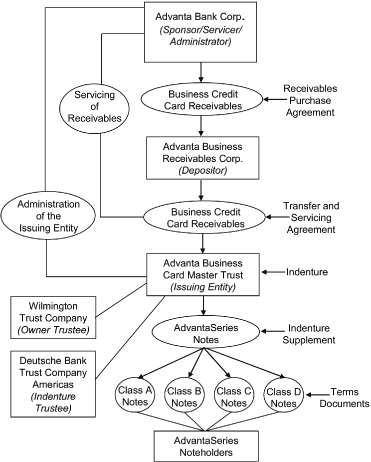 (FLOW CHART)