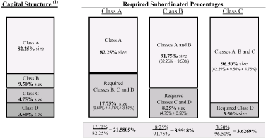 (SAMPLE STRUCTURE CHART)