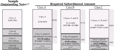 (SAMPLE STRUCTURE CHART)