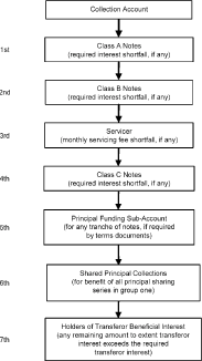 (AVAILABLE PRINCIPAL FLOW CHART)