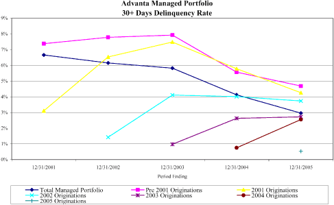 (LINE GRAPH)