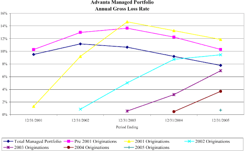 (LINE GRAPH)