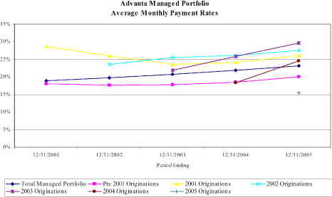 (LINE GRAPH)