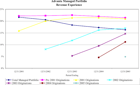 (LINE GRAPH)