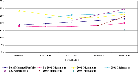 (LINE GRAPH)