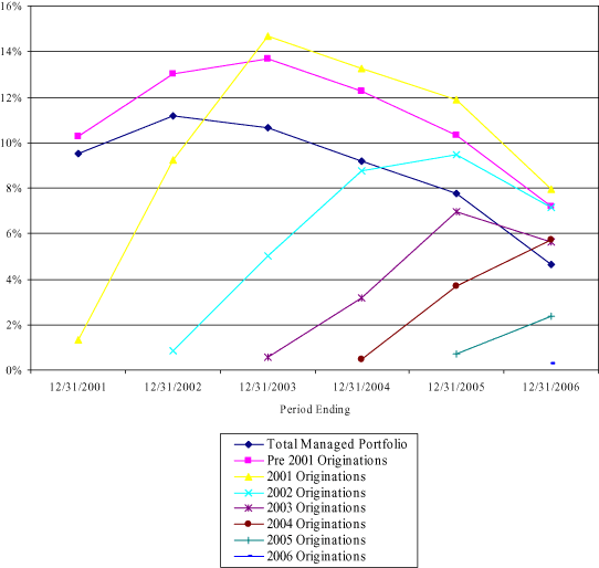 (LINE GRAPH)