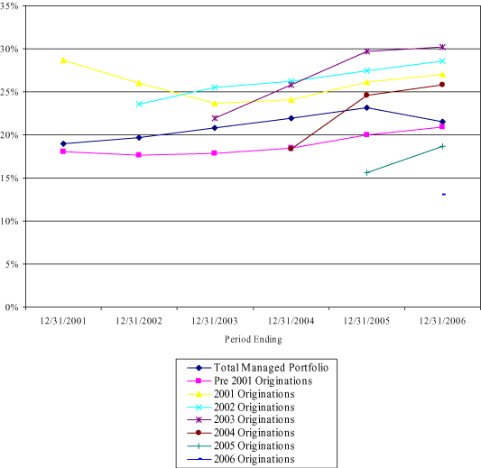 (LINE GRAPH)