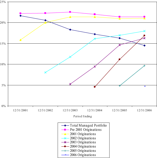 (LINE GRAPH)