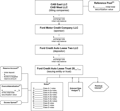 (FLOW CHART)