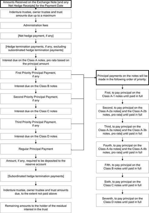 (FLOW CHART)