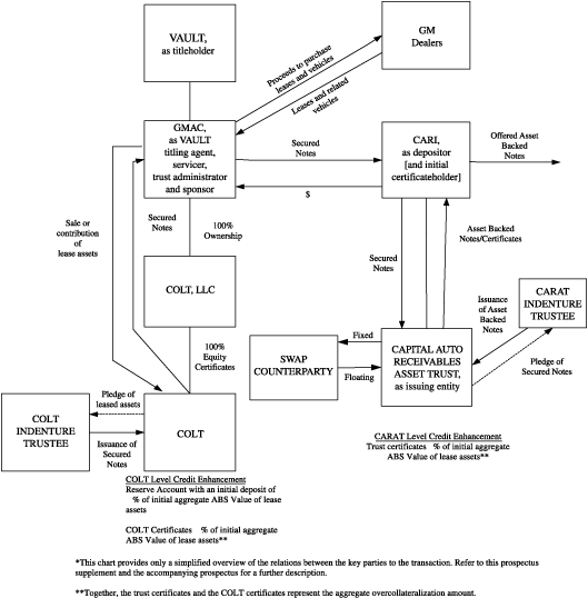 (FLOW CHART)