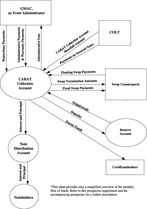 (FLOWCHART)