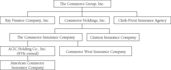 Flow Chart