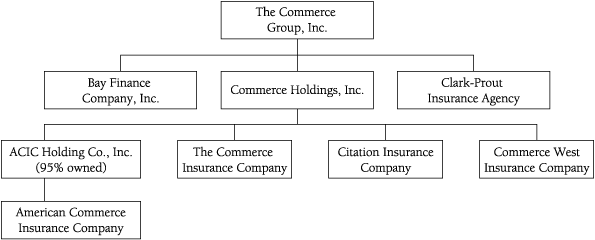 Flow Chart